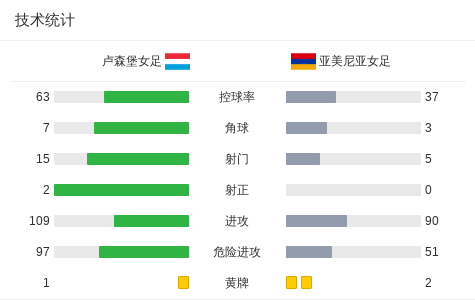 必威体育平台-卢森堡女足超级联赛揭寰宇争霸(卢琳 足球)