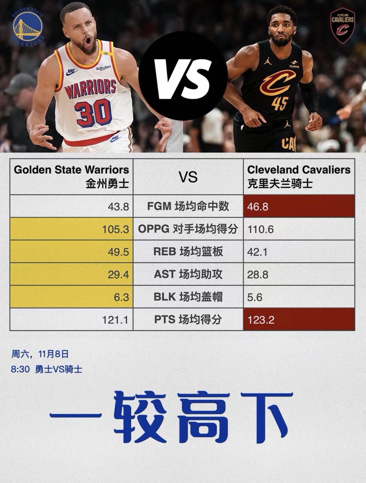 关于勇士队成功击败骑士队，全面实力展现的信息