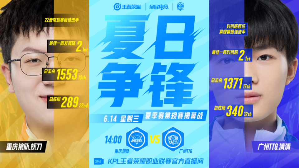 包含王者荣耀2025年KPL夏季赛将于6月5日正式开赛！的词条