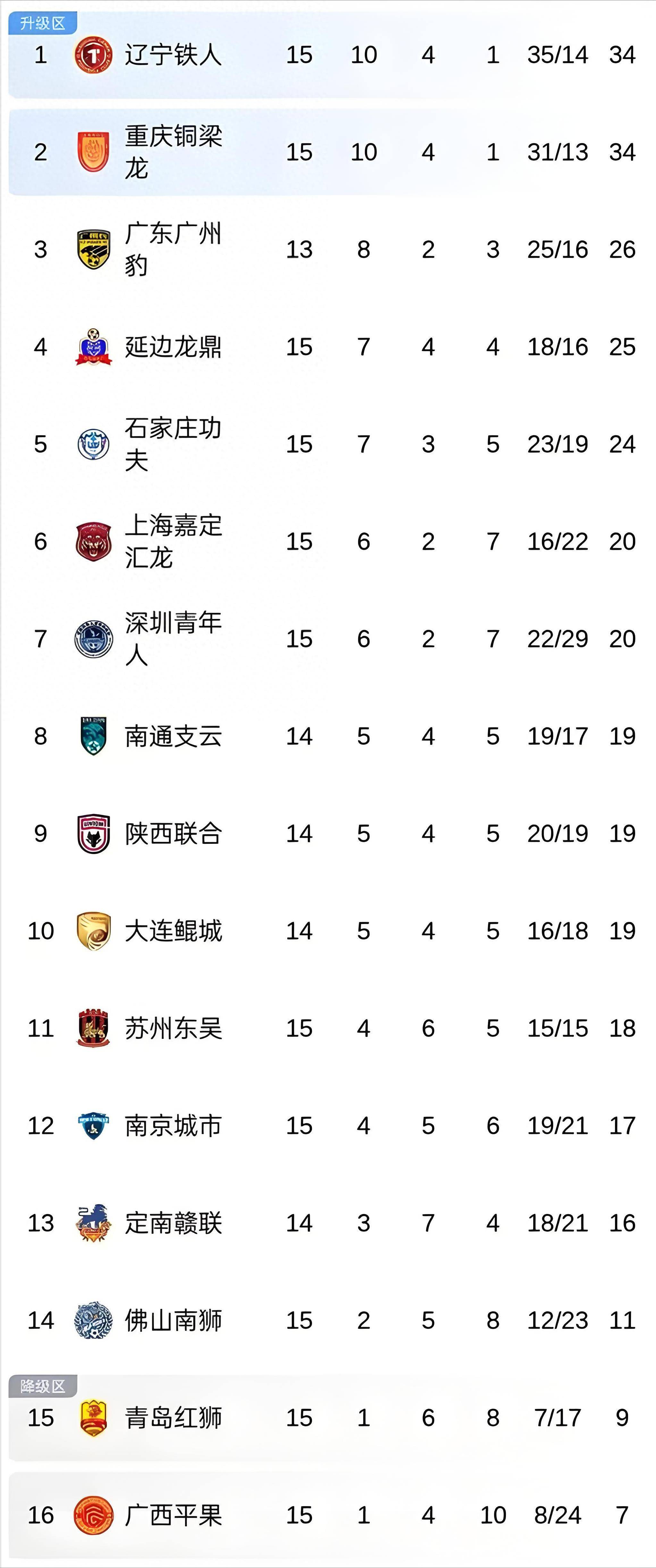 必威体育平台-包含从1-0至4-3！中甲二强“双双绝杀”对手，辽宁队高兴的太早了的词条