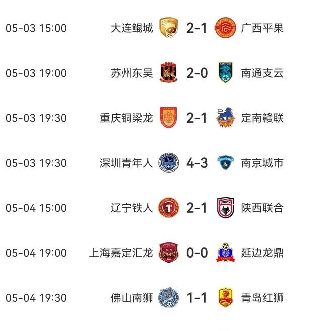 必威体育登录-今晚！中甲5场对决，辽宁铁人vs铜梁龙激战，广州豹PK延边争锋的简单介绍