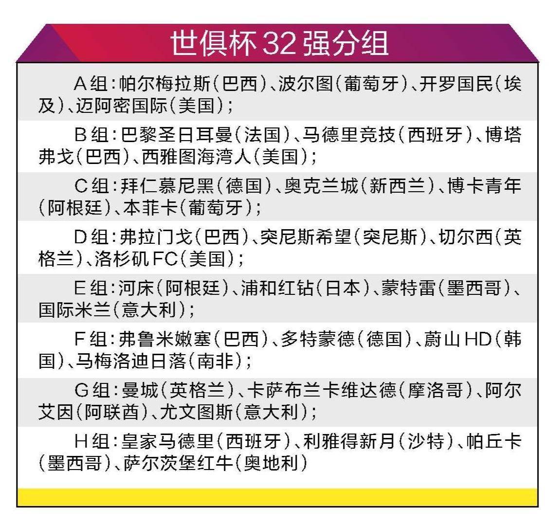 必威体育官网-关于短短24小时，世俱杯变天！3大欧冠冠军集体翻车的信息