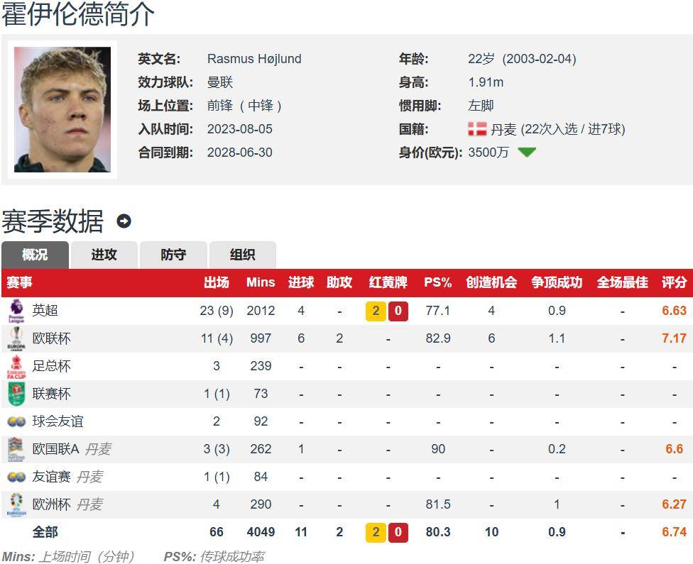 必威体育app-6000万！曼联要出售霍伊伦，签下沃特金斯，这笔交易怎的简单介绍
