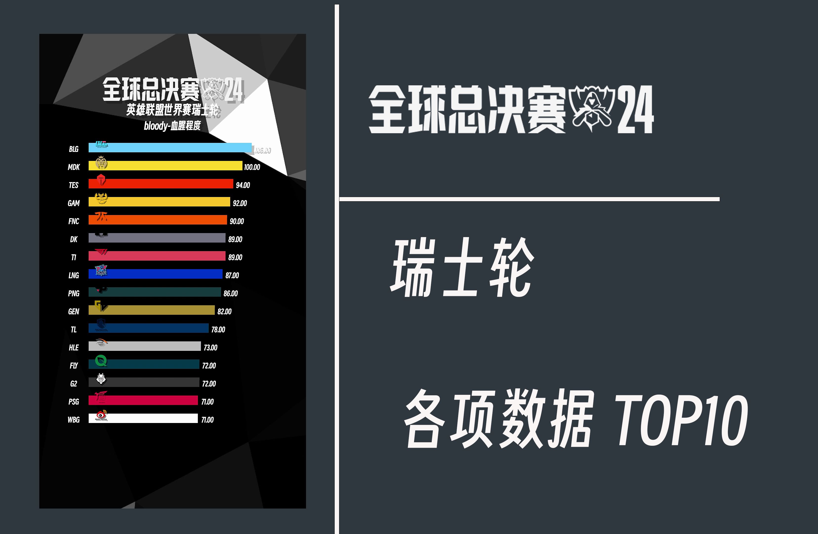 《英雄联盟》2025年春季赛赛制调整，增加瑞士轮阶段的简单介绍